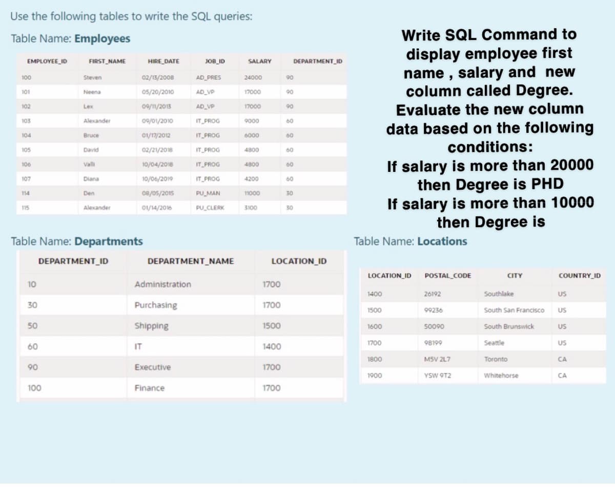 Use the following tables to write the SQL queries:
Table Name: Employees
Write SQL Command to
display employee first
name , salary and new
column called Degree.
Evaluate the new column
data based on the following
EMPLOYEE_ID
FIRST_NAME
HIRE DATE
JOB_ID
SALARY
DEPARTMENT_ID
100
Steven
02/13/2008
AD PRES
24000
90
101
Neena
05/20/2010
AD_VP
17000
90
102
Lex
09/11/2013
AD VP
17000
90
103
Alexander
09/01/2010
IT PROG
9000
60
104
Bruce
01/17/2012
IT PROG
6000
60
02/21/2018
conditions:
105
David
IT PROG
4800
60
If salary is more than 20000
then Degree is PHD
If salary is more than 10000
then Degree is
106
Vali
10/04/2018
IT PROG
4800
60
107
Diana
10/06/2019
IT PROG
4200
60
114
Den
08/05/2015
PU_MAN
11000
30
115
Alexander
01/14/2016
PU CLERK
3100
30
Table Name: Departments
Table Name: Locations
DEPARTMENT_ID
DEPARTMENT_NAME
LOCATION_ID
LOCATION_ID
POSTAL_CODE
CITY
COUNTRY_ID
10
Administration
1700
1400
26192
Southlake
US
30
Purchasing
1700
1500
99236
South San Francisco
US
50
Shipping
1500
1600
50090
South Brunswick
US
1700
98199
Seattle
US
60
IT
1400
1800
M5V 2L7
Toronto
CA
90
Executive
1700
1900
YSW 9T2
Whitehorse
CA
100
Finance
1700
8 8 8 8 8 8 8 8
