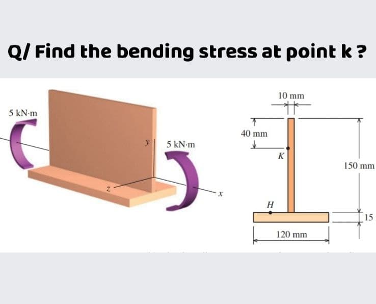 Q/ Find the bending stress at point k?
10 mm
5 kN-m
40 mm
5 kN-m
K
150 mm
H
15
120 mm
