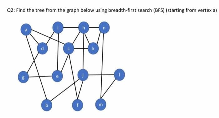 Q2: Find the tree from the graph below using breadth-first search (BFS) (starting from vertex a)
b
m
