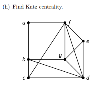 (h) Find Katz centrality.
a
e
b
d
