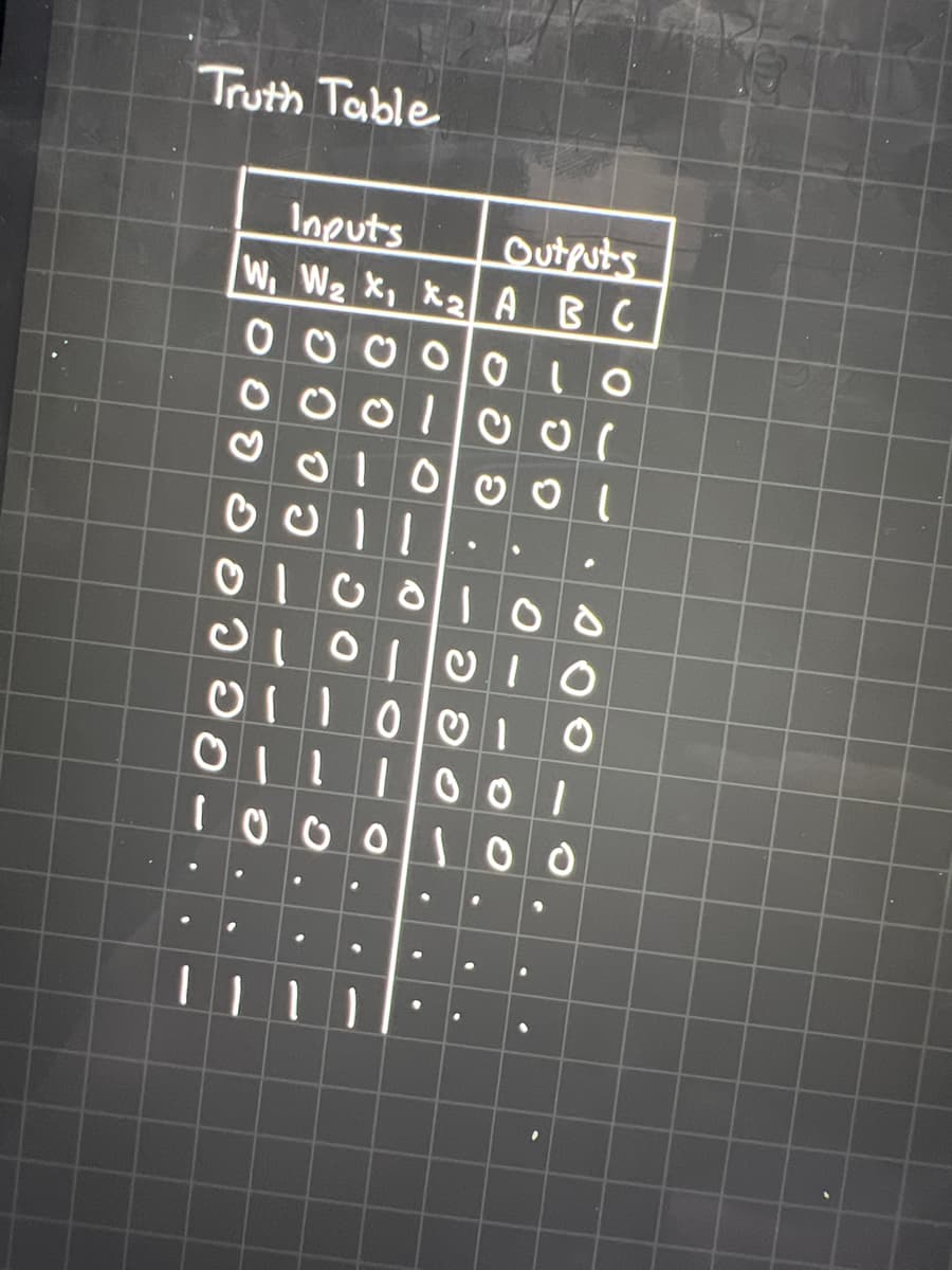 Truth Table
Inputs
Outputs
W, W₂ X₁ X₂ A B C
O
0010
000100(
100 1
.
0100100
0101010
011001 O
001
●
1000100
| | |
●
●
.