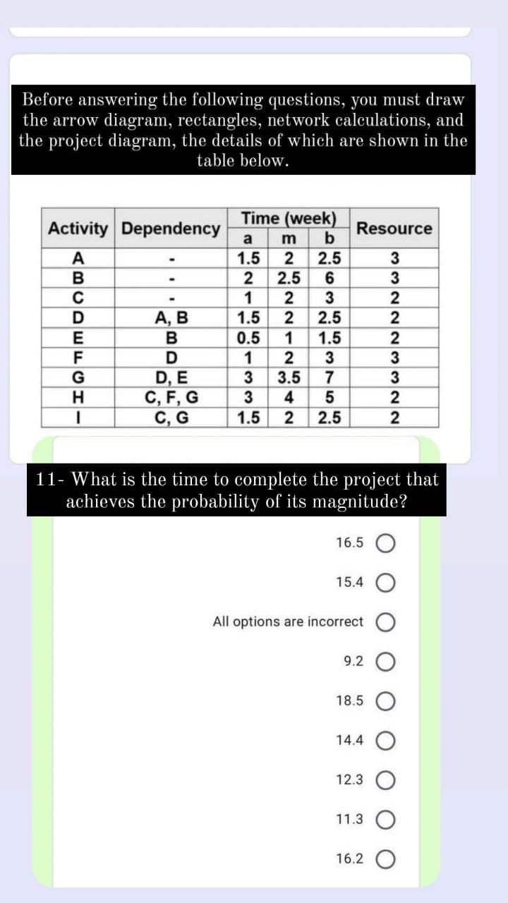 Before answering the following questions, you must draw
the arrow diagram, rectangles, network calculations, and
the project diagram, the details of which are shown in the
table below.
Time (week)
Activity Dependency
Resource
a
1.5
2
2.5
2
2.5
6
1
А, В
B
1.5
2.5
0.5
1.5
D
1
D, E
C, F, G
C, G
G
3
3.5
7
3
4
1.5
2
2.5
11- What is the time to complete the project that
achieves the probability of its magnitude?
16.5
15.4
All options are incorrect
9.2
18.5
14.4
12.3
11.3
16.2
2223m22
2212
ABCDELCHI
