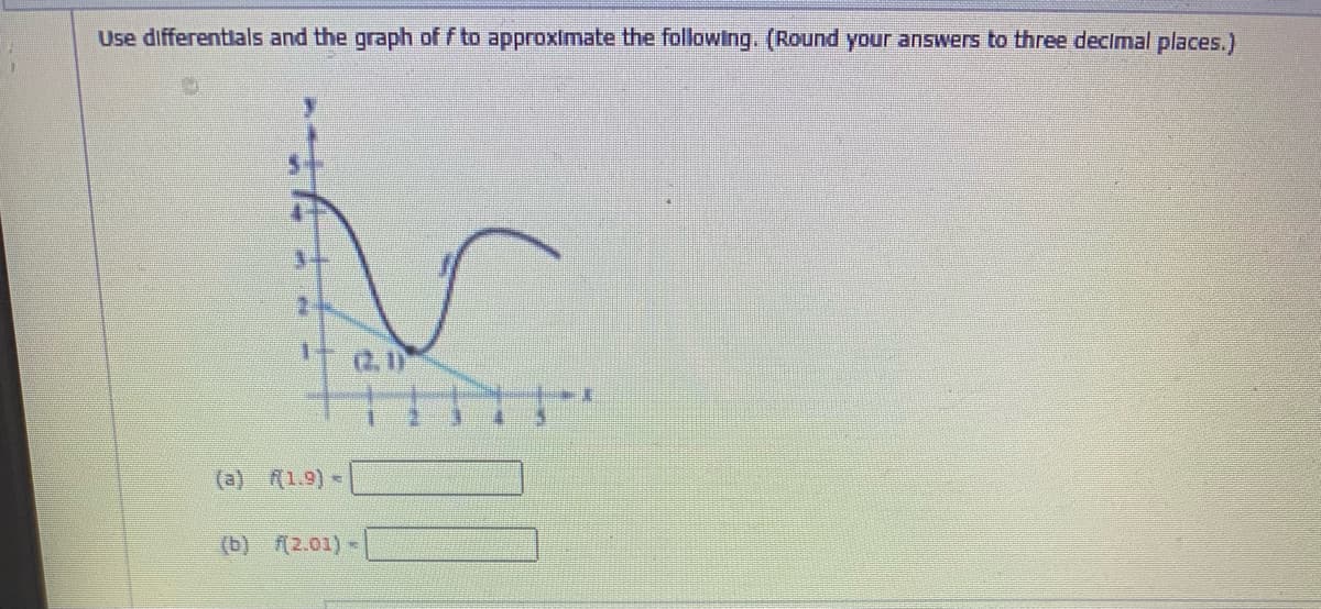 Use differentlals and the graph of f to approximate the following. (Round your answers to three decimal places.)
2-
2.1D
(a) 1.9) -
(b) (2.01) -
