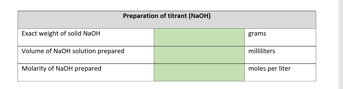 Preparation of titrant (NaOH)
Exact weight of solid NaOH
grams
Volume of NaOH solution prepared
milliliters
Molarity of NaOH prepared
moles per liter
