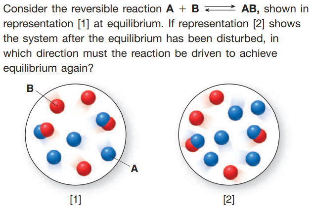 Consider the reversible reaction A + B 2 AB, shown in
representation [1] at equilibrium. If representation [2] shows
the system after the equilibrium has been disturbed, in
which direction must the reaction be driven to achieve
equilibrium again?
B
`A
[1]
[2]
