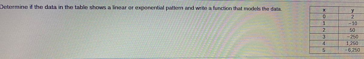 Determine if the data in the table shows a linear or exponential pattern and write a function that models the data.
0.
2.
1.
-10
50
-250
21
3
1,250
-6,250
