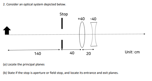 2. Consider an optical system depicted below.
Stop
+40 -40
|
140
40
20
Unit: cm
(a) Locate the principal planes
(b) State if the stop is aperture or field stop, and locate its entrance and exit planes.

