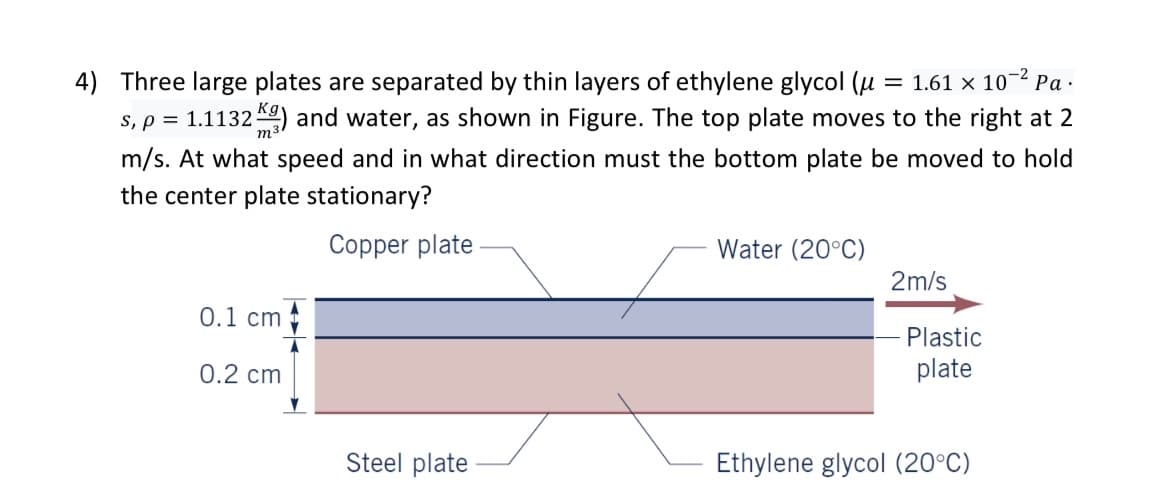 4) Three large plates are separated by thin layers of ethylene glycol (u
= 1.61 × 10-2 Pa ·
s, p = 1.1132) and water, as shown in Figure. The top plate moves to the right at 2
%3D
m/s. At what speed and in what direction must the bottom plate be moved to hold
the center plate stationary?
Copper plate
Water (20°C)
2m/s
0.1 cm
Plastic
0.2 cm
plate
Steel plate
Ethylene glycol (20°C)
