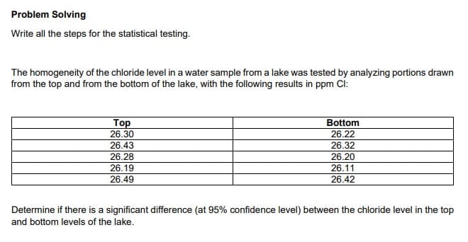 Problem Solving
Write all the steps for the statistical testing.
The homogeneity of the chloride level in a water sample from a lake was tested by analyzing portions drawn
from the top and from the bottom of the lake, with the following results in ppm Ci:
Тop
26.30
Bottom
26.22
26.32
26.20
26.43
26.28
26.19
26.11
26.49
26.42
Determine if there is a significant difference (at 95% confidence level) between the chloride level in the top
and bottom levels of the lake.
