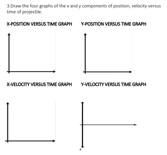 3.Draw the four graphs of the x and y components of position, velocity versus
time of projectile.
X-POSITION VERSUS TIME GRAPH
Y-POSITION VERSUS TIME GRAPH
X-VELOCITY VERSUS TIME GRAPH
Y-VELOCITY VERSUS TIME GRAPH
