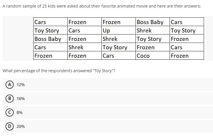 A random sample of 25 kids were asked about their favorite animated movie and here are their answers:
Boss Baby Cars
Toy Story
Cars
Frozen
Frozen
Toy Story
Boss Baby Frozen
Shrek
Up
Shrek
Cars
Shrek
Toy Story
Frozen
Cars
Toy Story
Frozen
|Cars
Frozen
Frozen
Cars
Coco
Frozen
What percentage of the respondents answered "Toy Story"?
(A) 12%
B) 16%
8%
(D) 20%
