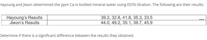 Hayoung and Jiwon determined the ppm Ca in bottled mineral water using EDTA titration. The following are their results:
Hayoung's Results
Jiwon's Results
39.2, 32.8, 41.8, 35.3, 33.5
44.0, 49.2, 35.1, 39.7, 45.9
...
Determine if there is a significant difference between the results they obtained.
