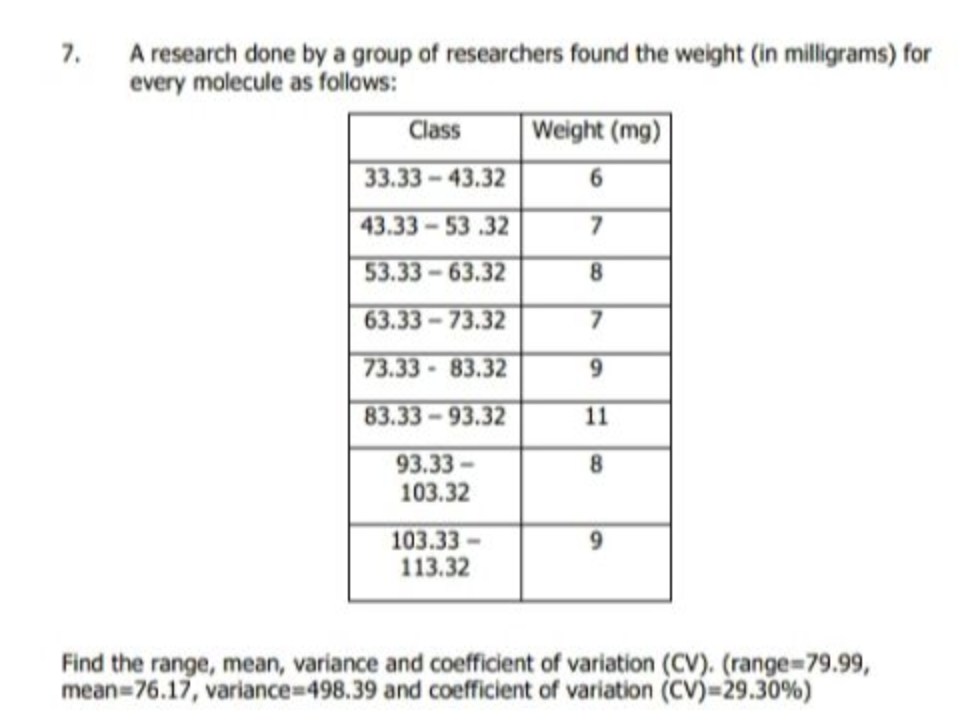 7.
A research done by a group of researchers found the weight (in milligrams) for
every molecule as follows:
Class
Weight (mg)
33.33-43.32
6.
43.33-53 .32
7
53.33-63.32
63.33 - 73.32
73.33 83.32
9.
83.33-93.32
11
93.33-
103.32
8
103.33
113.32
Find the range, mean, variance and coefficient of variation (CV). (range-79.99,
mean=76.17, variance=498.39 and coefficient of variation (CV)=29.30%)
