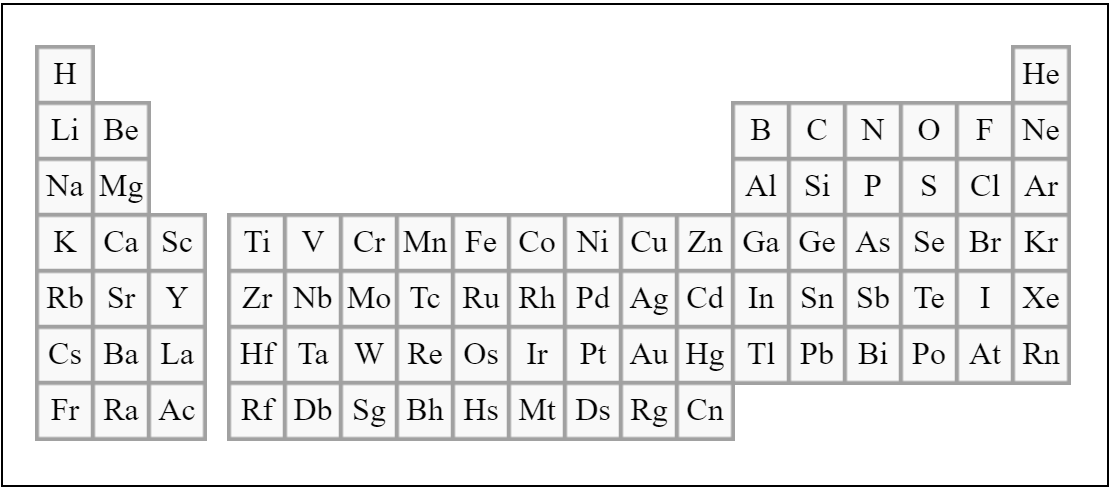 H
Li Be
Na Mg
K Ca Sc
Rb Sr Y
Cs Ba La
Fr Ra Ac
He
B
C N O F Ne
Al Si
P S Cl Ar
Ti V Cr Mn Fe Co Ni Cu Zn Ga Ge As
Se
Br Kr
Te I Xe
Zr Nb Mo Tc Ru Rh
Hf Ta W Re Os Ir
Rf Db Sg Bh Hs Mt
Pd Ag Cd In Sn Sb
Pt Au Hg Tl
Pb Bi Po At Rn
Ds Rg Cn