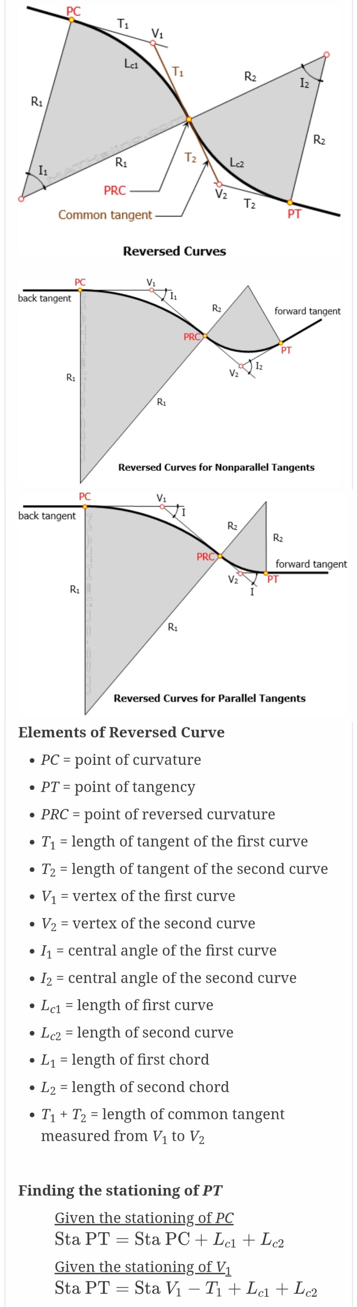 PC
T1
V1
Le1
T1
R2
Iz
R1
R2
T2
R1
Lcz
I1
PRC
V2
T2
Common tangent
PT
Reversed Curves
PC
V1
back tangent
R2
forward tangent
PRC
PT
I2
V2
R1
R1
Reversed Curves for Nonparallel Tangents
PC
V1
back tangent
R2
R2
PRC
forward tangent
V2
PT
R1
I
R1
Reversed Curves for Parallel Tangents
Elements of Reversed Curve
• PC = point of curvature
%3D
• PT = point of tangency
• PRC = point of reversed curvature
T1 = length of tangent of the first curve
T2 = length of tangent of the second curve
%3D
V1
= vertex of the first curve
V2 = vertex of the second curve
• I1 = central angle of the first curve
I2 = central angle of the second curve
Lc1 = length of first curve
Lc2 = length of second curve
L1 = length of first chord
%D
L2 = length of second chord
T1 + T2 = length of common tangent
measured from Vị to V2
%3D
Finding the stationing of PT
Given the stationing of PC
Sta PT = Sta PC + Le1 + L2
|
Given the stationing of V1
Sta PT = Sta Vị – Tị + Lcl + Le2
-
