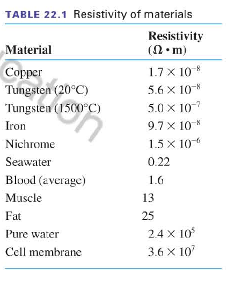 TABLE 22.1 Resistivity of materials
Resistivity
(N• m)
Material
Соpper
1.7 x 10 8
Tungsten (20°C)
5.6 X 108
Tungsten (1500°C)
5.0 x 10-7
Iron
9.7 × 108
-8-
Nichrome
1.5 X 10 6
Seawater
0.22
Blood (average)
1.6
Muscle
13
Fat
25
Pure water
2.4 X 10
Cell membrane
3.6 X 107
