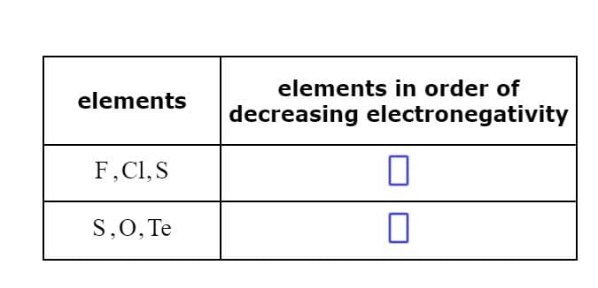 elements in order of
elements
decreasing electronegativity
F,CI, S
S,0, Te
