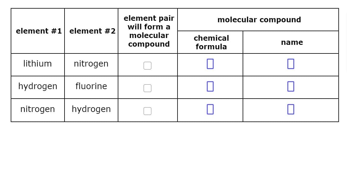 element pair
will form a
molecular compound
element #1 element #2
molecular
chemical
name
compound
formula
lithium
nitrogen
hydrogen
fluorine
nitrogen
hydrogen
