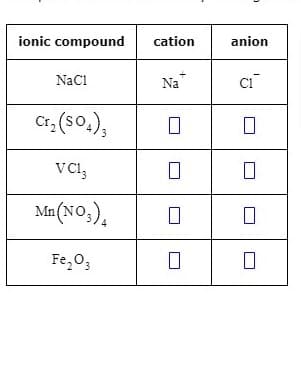 ionic compound
cation
anion
NaCi
Na"
ci
Cr, (so.),
vCl,
Ma(NO,).
Fe,03
