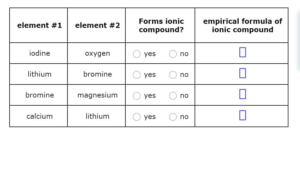 empirical formula of
ionic compound
Forms ionic
element #1
element #2
compound?
iodine
охудen
yes
no
lithium
bromine
yes
no
bromine
magnesium
yes
no
calcium
lithium
yes
no
