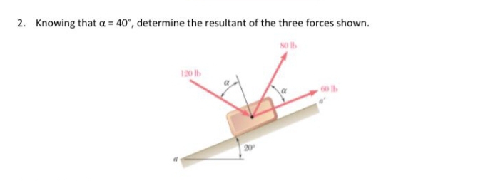 2. Knowing that a = 40°, determine the resultant of the three forces shown.
NO b
130 lb
20
