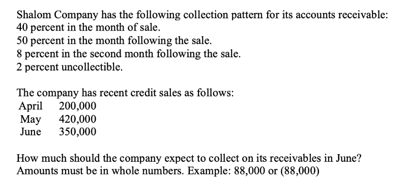 Shalom Company has the following collection pattern for its accounts receivable:
40 percent in the month of sale.
50 percent in the month following the sale.
percent in the second month following the sale.
2 percent uncollectible.
The company has recent credit sales as follows:
April 200,000
May 420,000
June 350,000
How much should the company expect to collect on its receivables in June?
Amounts must be in whole numbers. Example: 88,000 or (88,000)
