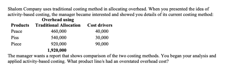 Shalom Company uses traditional costing method in allocating overhead. When you presented the idea of
activity-based costing, the manager became interested and showed you details of its current costing method:
Overhead using
Products Traditional Allocation
Peace
Piss
Piece
460,000
540,000
920,000
Cost drivers
40,000
30,000
90,000
1,920,000
The manager wants a report that shows comparison of the two costing methods. You began your analysis and
applied activity-based costing. What product line/s had an overstated overhead cost?