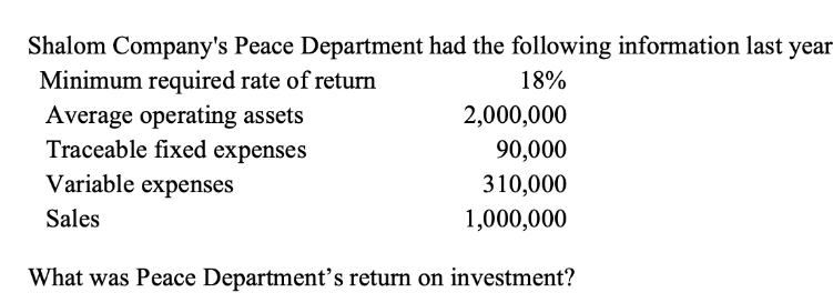 Shalom Company's Peace Department had the following information last year
Minimum required rate of return
18%
Average operating assets
Traceable fixed expenses
Variable expenses
Sales
2,000,000
90,000
310,000
1,000,000
What was Peace Department's return on investment?