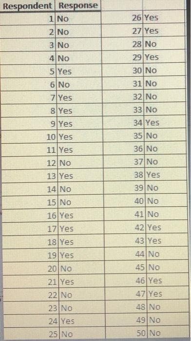 Respondent Response
1 No
2 No
3 No
4 No
5 Yes
6 No
7 Yes
8 Yes
9 Yes
10 Yes
11 Yes
12 No
13 Yes
14 No
15 No
16 Yes
17 Yes
18 Yes
19 Yes
20 No
21 Yes
22 No
23 No
24 Yes
25 No
26 Yes
27 Yes
28 No
29 Yes
30 No
31 No
32 No
33 No
34 Yes
35 No
36 No
37 No
38 Yes
39 No
40 No
41 No
42 Yes
43 Yes
44 No
45 No
46 Yes
47 Yes
48 No
49 No
50 No