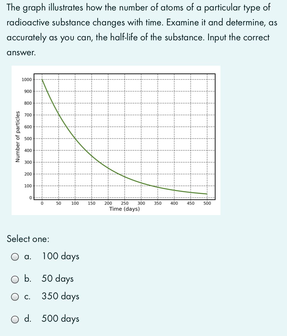 The graph illustrates how the number of atoms of a particular type of
radioactive substance changes with time. Examine it and determine, as
accurately as you can, the half-life of the substance. Input the correct
answer.
1000
900
800
4 700
600
O 500
400
300
200
100
300
Time (days)
50
100
150
200
250
350
400
450
500
Select one:
100 days
a.
b. 50 days
350 days
C.
O d. 500 days
Number of particles
