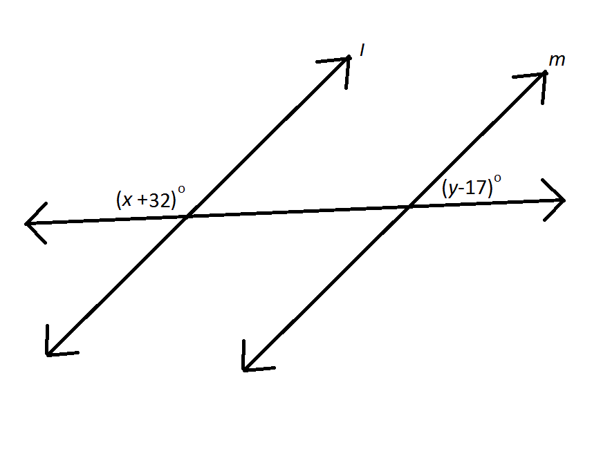 (x +32)°
(v-17)°
