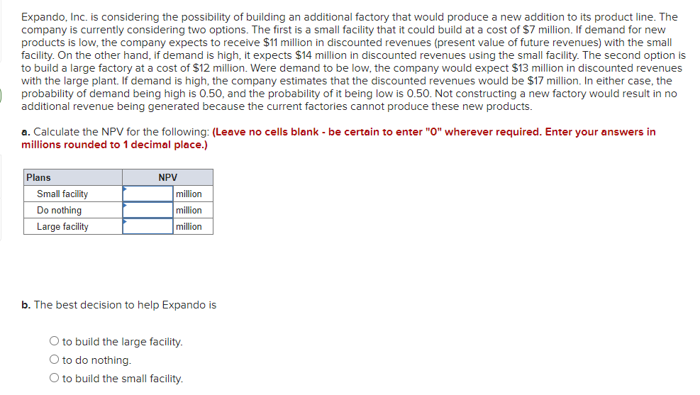 Expando, Inc. is considering the possibility of building an additional factory that would produce a new addition to its product line. The
company is currently considering two options. The first is a small facility that it could build at a cost of $7 million. If demand for new
products is low, the company expects to receive $11 million in discounted revenues (present value of future revenues) with the small
facility. On the other hand, if demand is high, it expects $14 million in discounted revenues using the small facility. The second option is
to build a large factory at a cost of $12 million. Were demand to be low, the company would expect $13 million in discounted revenues
with the large plant. If demand is high, the company estimates that the discounted revenues would be $17 million. In either case, the
probability of demand being high is 0.50, and the probability of it being low is 0.50. Not constructing a new factory would result in no
additional revenue being generated because the current factories cannot produce these new products.
a. Calculate the NPV for the following: (Leave no cells blank - be certain to enter "O" wherever required. Enter your answers in
millions rounded to 1 decimal place.)
Plans
NPV
Small facility
million
Do nothing
million
Large facility
million
b. The best decision to help Expando is
O to build the large facility.
O to do nothing.
O to build the small facility.
