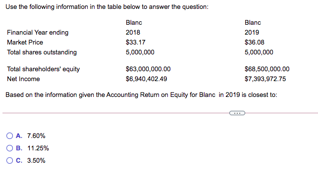 Use the following information in the table below to answer the question:
Blanc
Blanc
Financial Year ending
2018
2019
Market Price
$33.17
$36.08
Total shares outstanding
5,000,000
5,000,000
Total shareholders' equity
$63,000,000.00
$68,500,000.00
Net Income
$6,940,402.49
$7,393,972.75
Based on the information given the Accounting Return on Equity for Blanc in 2019 is closest to:
A. 7.60%
О В. 11.25%
О с. 3.50%
