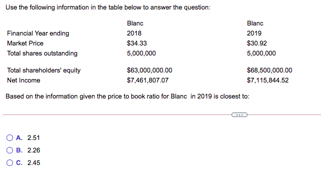 Use the following information in the table below to answer the question:
Blanc
Blanc
Financial Year ending
2018
2019
Market Price
$34.33
$30.92
Total shares outstanding
5,000,000
5,000,000
Total shareholders' equity
$63,000,000.00
$68,500,000.00
Net Income
$7,461,807.07
$7,115,844.52
Based on the information given the price to book ratio for Blanc in 2019 is closest to:
...
O A. 2.51
ОВ. 2.26
Ос. 2.45
