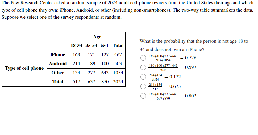 The Pew Research Center asked a random sample of 2024 adult cell-phone owners from the United States their age and which
type of cell phone they own: iPhone, Android, or other (including non-smartphones). The two-way table summarizes the data.
Suppose we select one of the survey respondents at random.
Type of cell phone
Age
18-34 35-54 55+ Total
467
169 || 171 ||
171 127
214 189 100 503
Other 134 277 643 1054
Total
517 637 870 2024
iPhone
Android
What is the probability that the person is not age 18 to
34 and does not own an iPhone?
189+100+277+643 = 0.776
503+1054
= 0.597
189+100+277+643
2024
214+134
2024
= 0.172
214+134 = 0.673
517
189+100+277+643
637+870
= 0.802