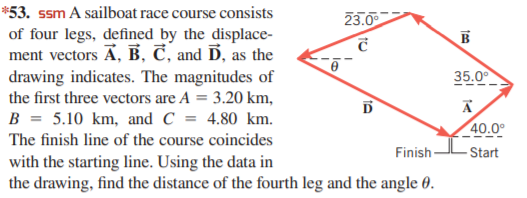 *53. ssm A sailboat race course consists
23.0
of four legs, defined by the displace-
ment vectors Ā, B, C, and D, as the
drawing indicates. The magnitudes of
the first three vectors are A = 3.20 km,
B = 5.10 km, and C = 4.80 km.
35.0
40.0°
The finish line of the course coincides
Finish
Start
with the starting line. Using the data in
the drawing, find the distance of the fourth leg and the angle 0.
