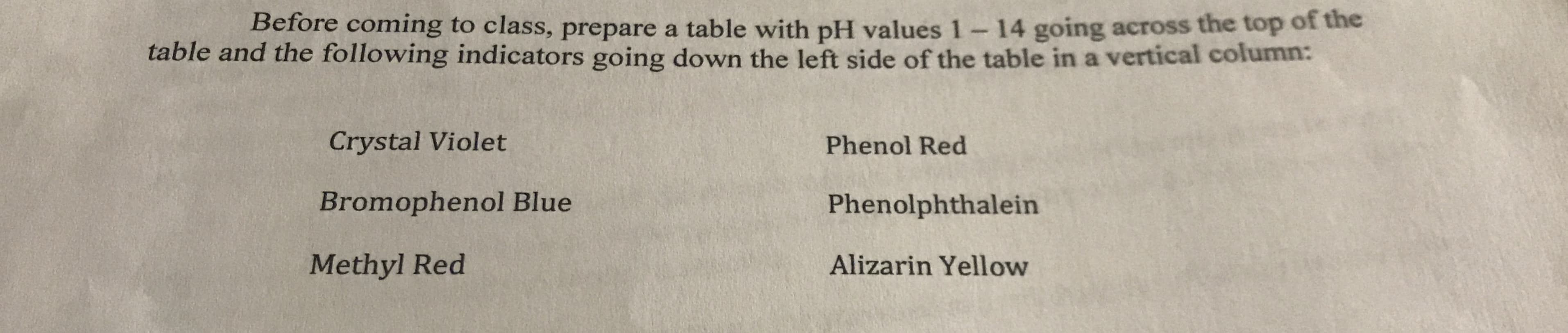 Before coming to class, prepare a table with pH values 1 -14 going across the top of the
table and the following indicators going down the left side of the table in a vertical column:
Crystal Violet
Phenol Red
Bromophenol Blue
Phenolphthalein
Alizarin Yellow
Methyl Red
