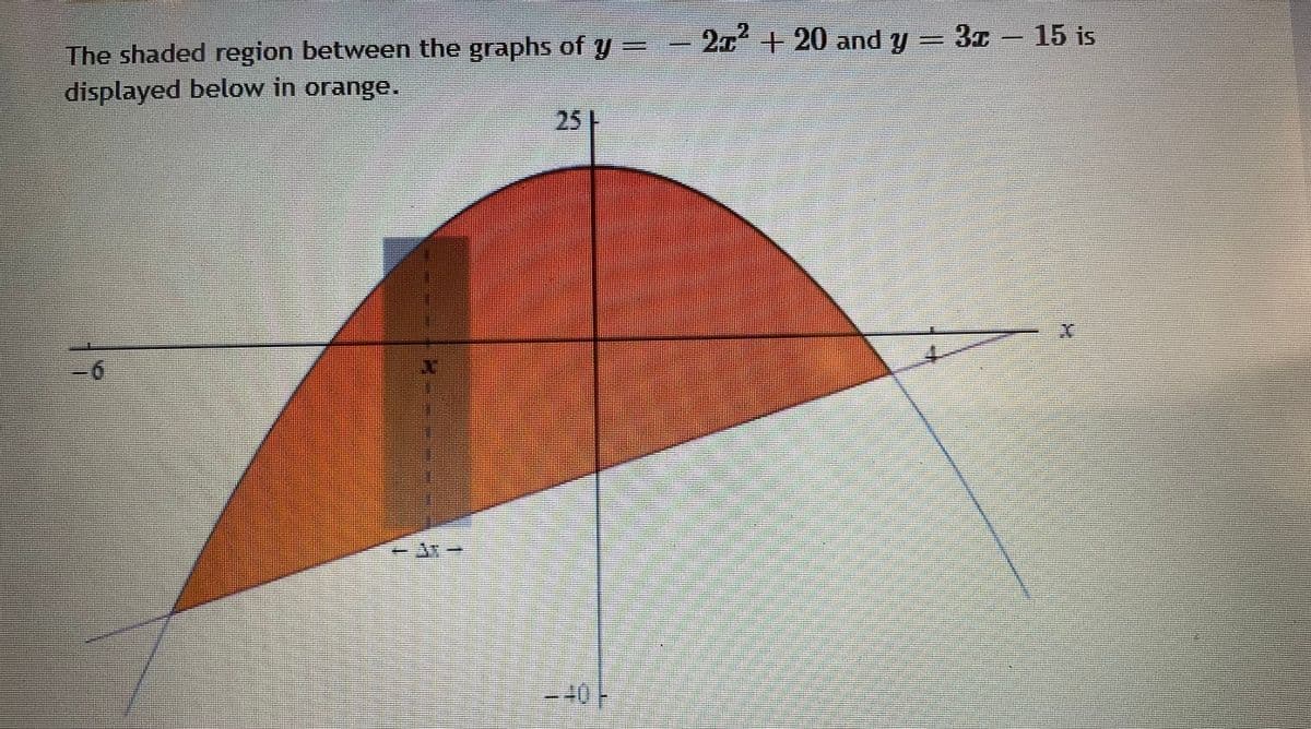 2x+20 and y- 3x 15 is
The shaded region between the graphs of y =
displayed below in orange.
25-
-6
-40-
