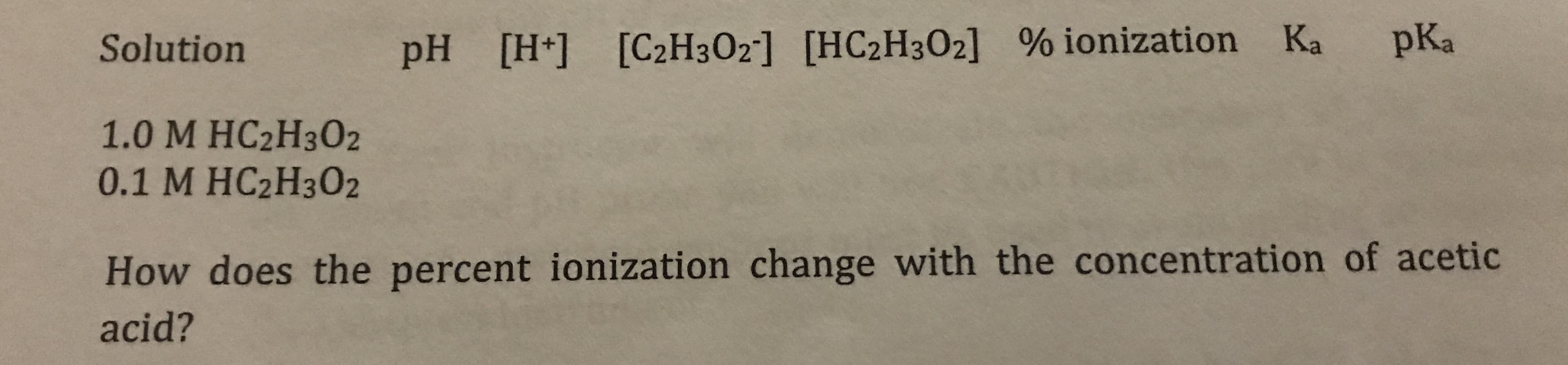 pKa
Solution
pH [H+] [C2H3O2] [HC2H3O2] % ionization Ka
1.0 М НC2Н302
0.1 M HC2H302
How does the percent ionization change with the concentration of acetic
acid?
