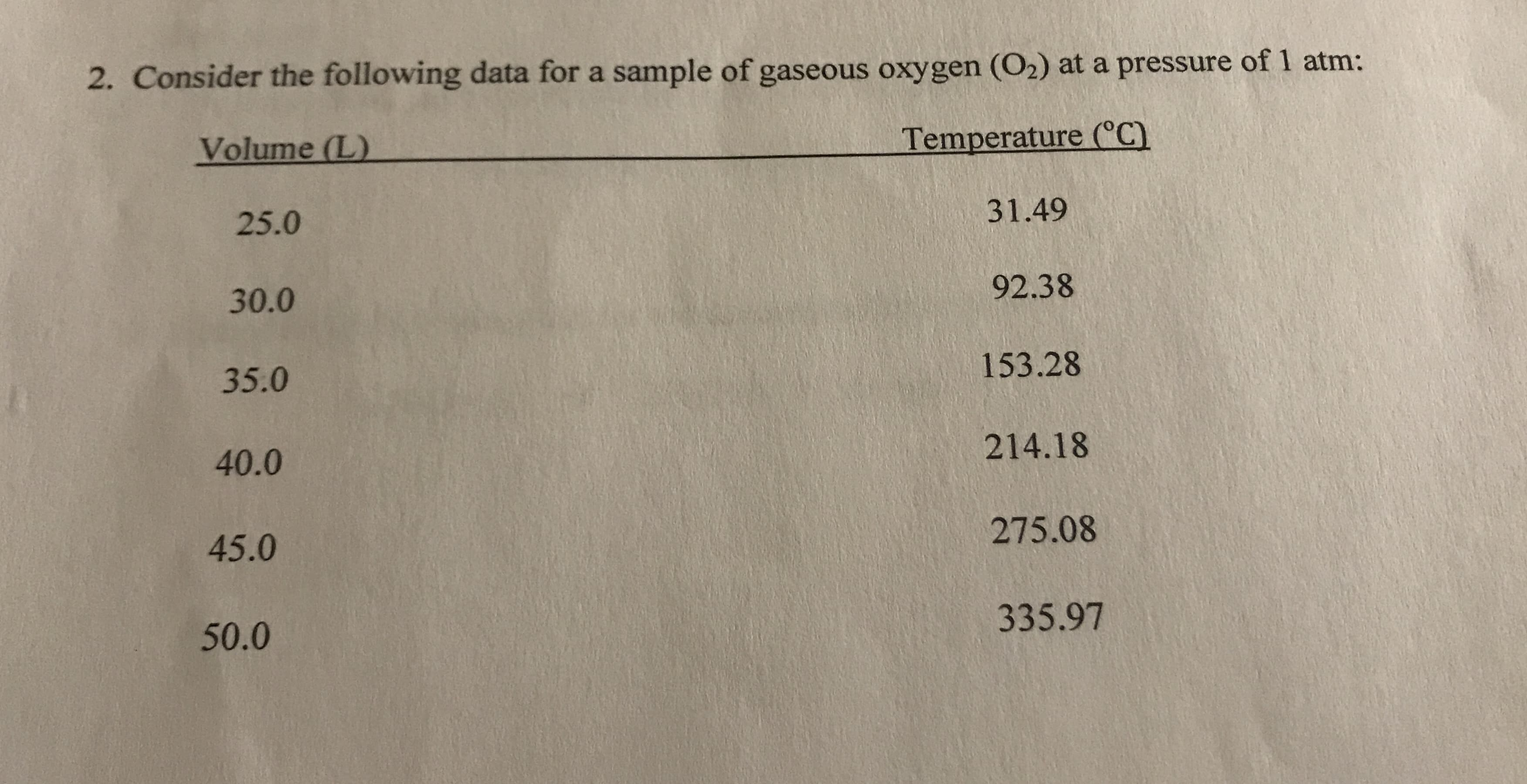 2. Consider the following data for a sample of gaseous oxygen (O2) at a pressure of 1 atm:
Temperature (CC)
Volume (L)
31.49
25.0
92.38
30.0
153.28
35.0
214.18
40.0
275.08
45.0
335.97
50.0

