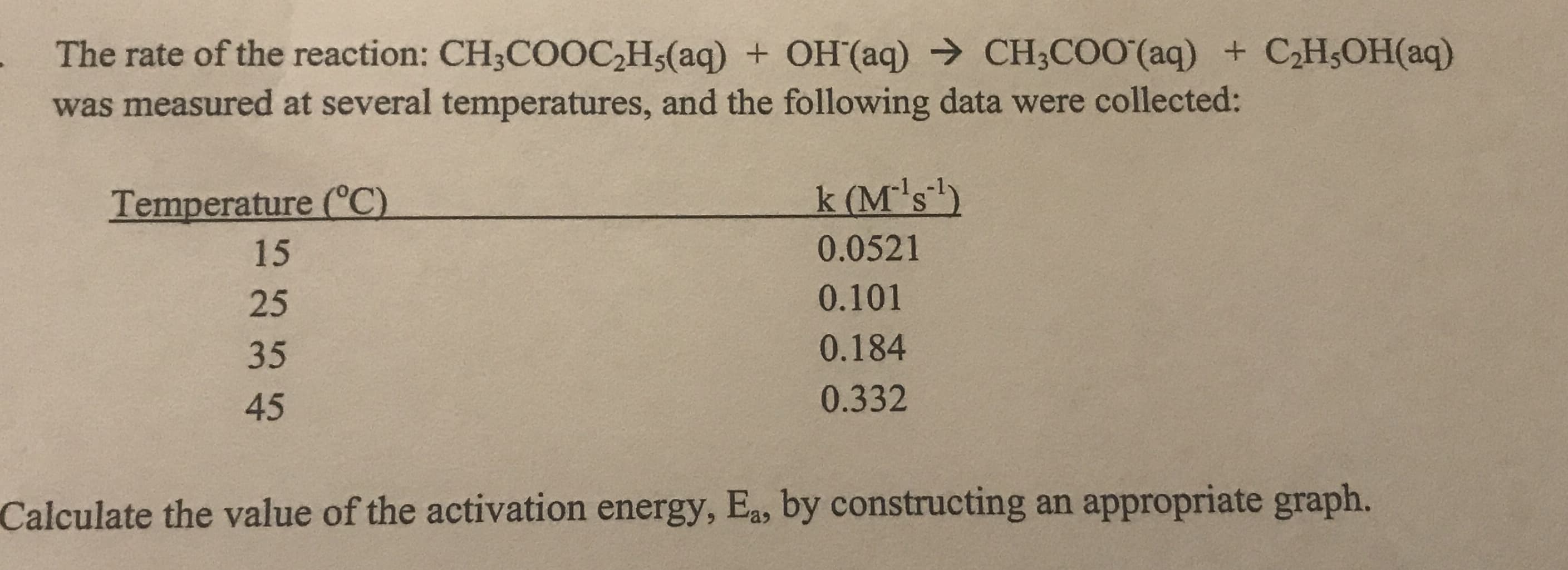The rate of the reaction: CH;COOC,H5(aq) + OH (aq) CH;COO (aq) + CH;OH(aq)
was measured at several temperatures, and the following data were collected:
Temperature (°C)
k (M's')
15
0.0521
25
0.101
35
0.184
45
0.332
Calculate the value of the activation energy, Ea, by constructing an appropriate graph.
