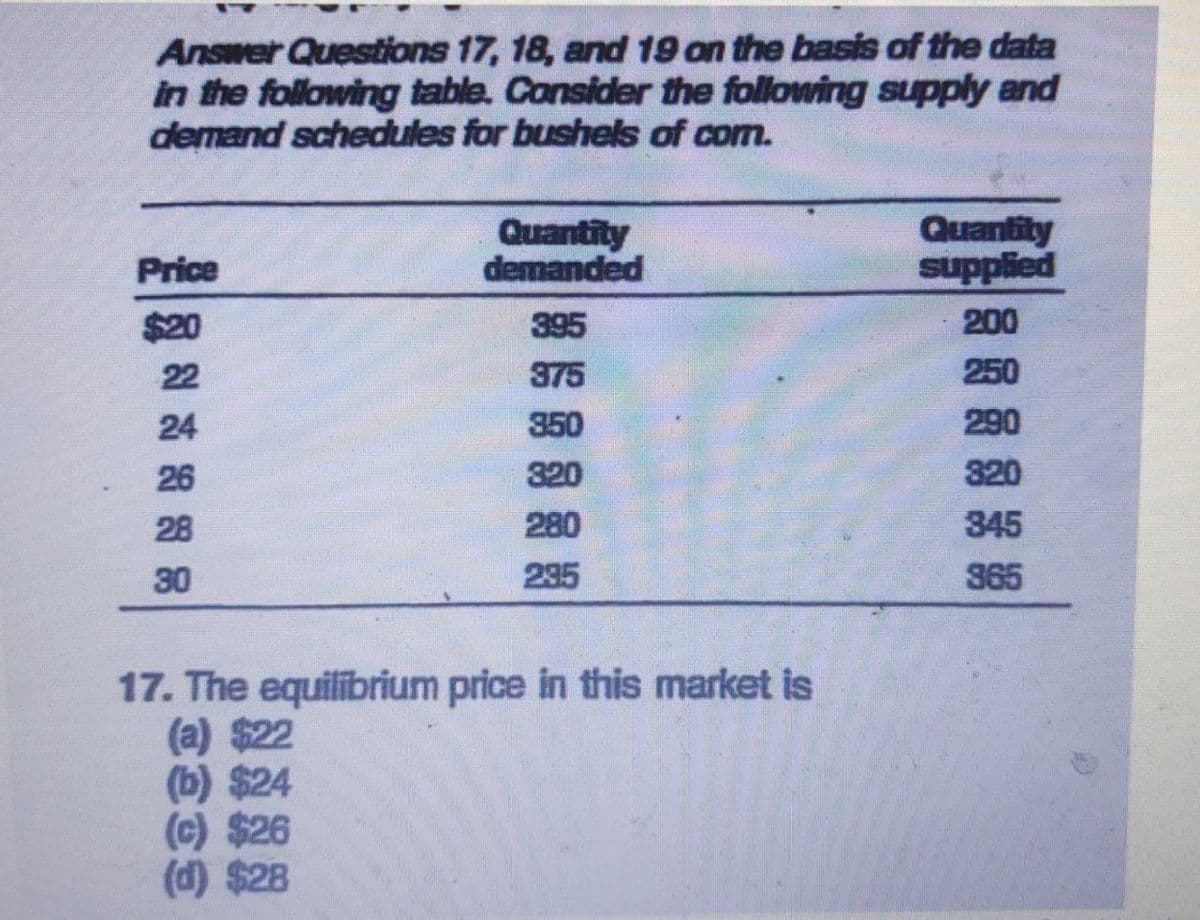 Answer Questions 17, 18, and 19 on the basis of the data
in the following table. Consider the following supply and
demand schedules for bushels of com.
Quantity
demanded
Quantity
supplied
Price
$20
395
200
22
375
250
24
350
290
26
320
320
28
280
345
30
295
365
17. The equilibrium price in this market is
(a) $22
回)24
(回 $26
(の $28

