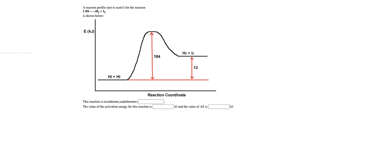 A reaction profile (not to scale!) for the reaction
2 HI H2 + I2
is shown below:
E (kJ)
H2 + 12
184
13
HI + HI
Reaction Coordinate
This reaction is (exothermic,endothermic)
The value of the activation energy for this reaction is
kJ and the value of AE is
kJ.
