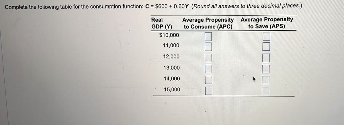 Complete the following table for the consumption function: C = $600+ 0.60Y. (Round all answers to three decimal places.)
Average Propensity
to Save (APS)
Real
GDP (Y)
$10,000
11,000
12,000
13,000
14,000
15,000
Average Propensity
to Consume (APC)