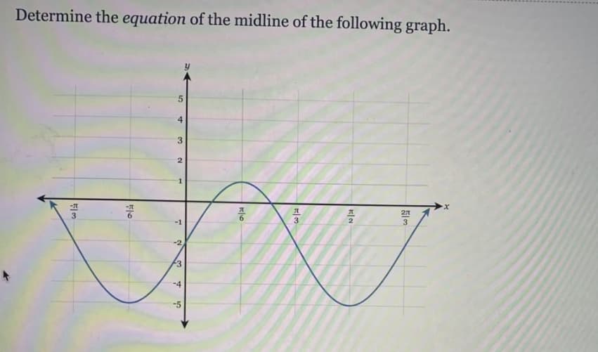 Determine the equation of the midline of the following graph.
5/3
3
2
too
1
-1
-2,
3
56
4
-4
1/3
KIN
510
21
3