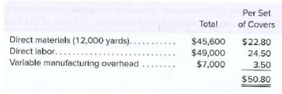 Per Set
of Covers
Total
Direct materials (12,000 yards)..
Direct labor.....
Variable manufacturing overhead
$22.80
24.50
3.50
$45,600
$49,000
$7,000
$50.80
