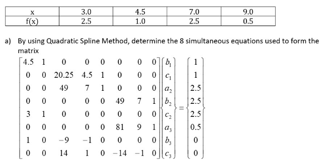4.5
3.0
2.5
7.0
9.0
f(x)
1.0
2.5
0.5
a) By using Quadratic Spline Method, determine the 8 simultaneous equations used to form the
matrix
4.5 1
0 0
1
O 20.25 4.5 1
1
49
7
1
0 ||a,
1 ||b,
2.5
|2.5
2.5
49
7
3
1
0 ||C2
1 ||a;
0 0 |b,
1 0 -14 -1 0 ||c,
81
9
0.5
1
-6-
-1 0
14

