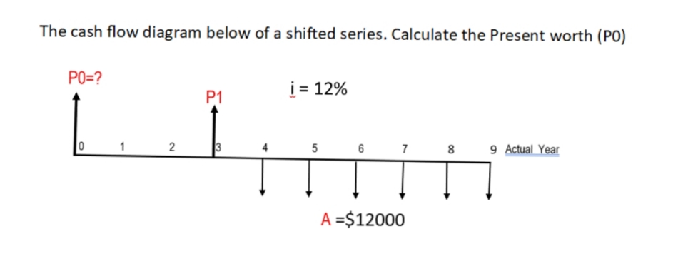 The cash flow diagram below of a shifted series. Calculate the Present worth (PO)
PO=?
i = 12%
P1
1
2
3
4
8
9 Actual Year
A =$12000

