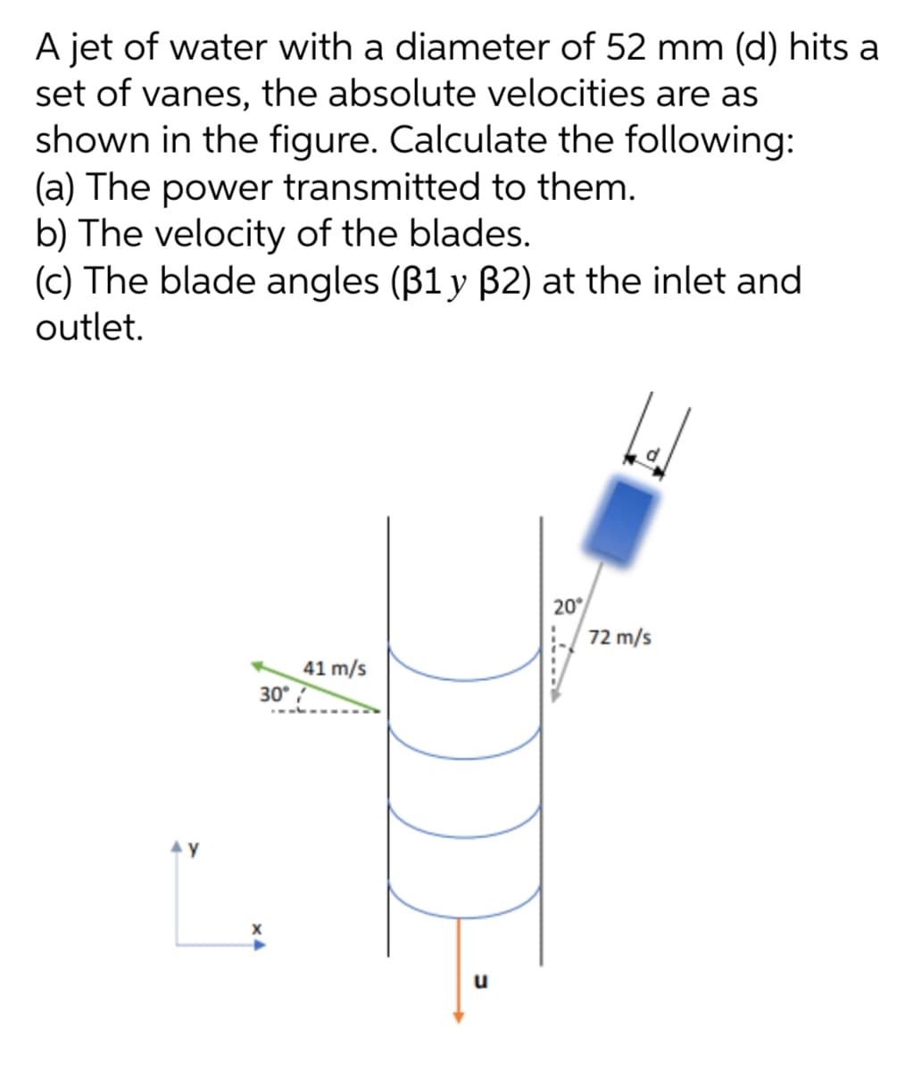 A jet of water with a diameter of 52 mm (d) hits a
set of vanes, the absolute velocities are as
shown in the figure. Calculate the following:
(a) The power transmitted to them.
b) The velocity of the blades.
(c) The blade angles (B1 y B2) at the inlet and
outlet.
20°
72 m/s
41 m/s
30° ?
