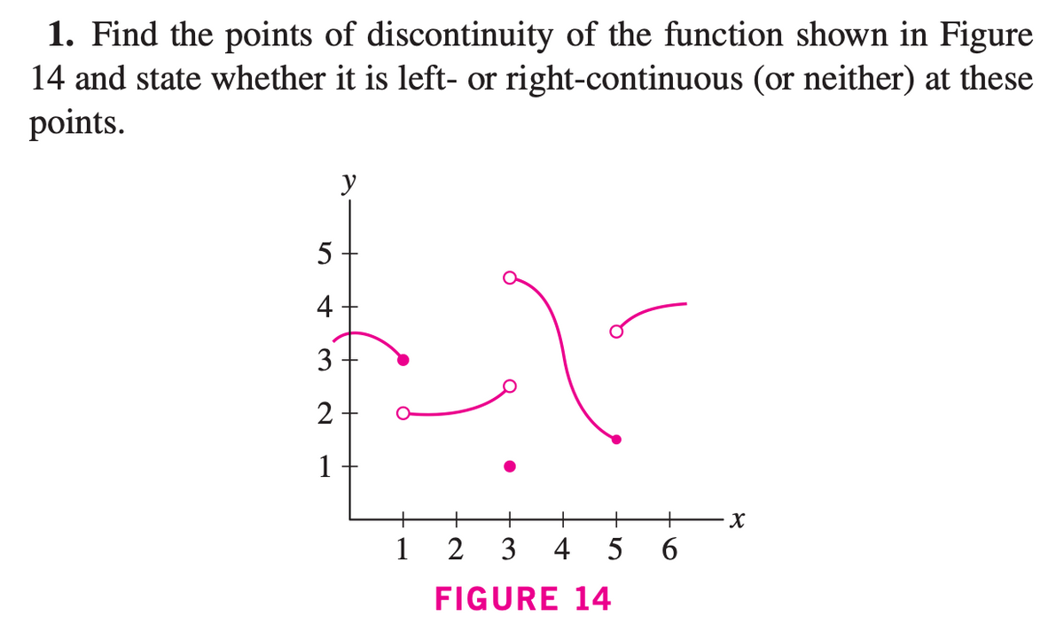 1. Find the points of discontinuity of the function shown in Figure
14 and state whether it is left- or right-continuous (or neither) at these
points.
y
5
4+
3
2
1
+
1
2
3
4
5
FIGURE 14
